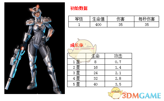 为什么看到陈塘关屠城，哪吒不先去报仇，而先去完成考核？